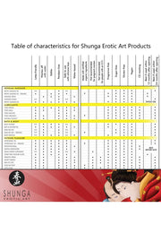 Shunga Massage candle Exotics Fruits