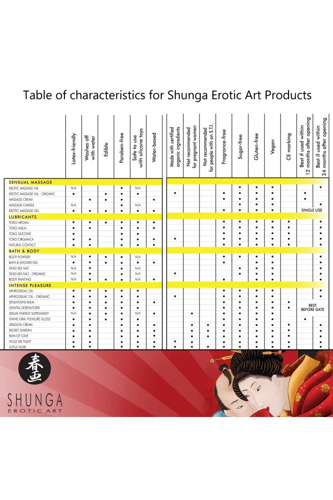 Shunga Massage candle Exotics Fruits